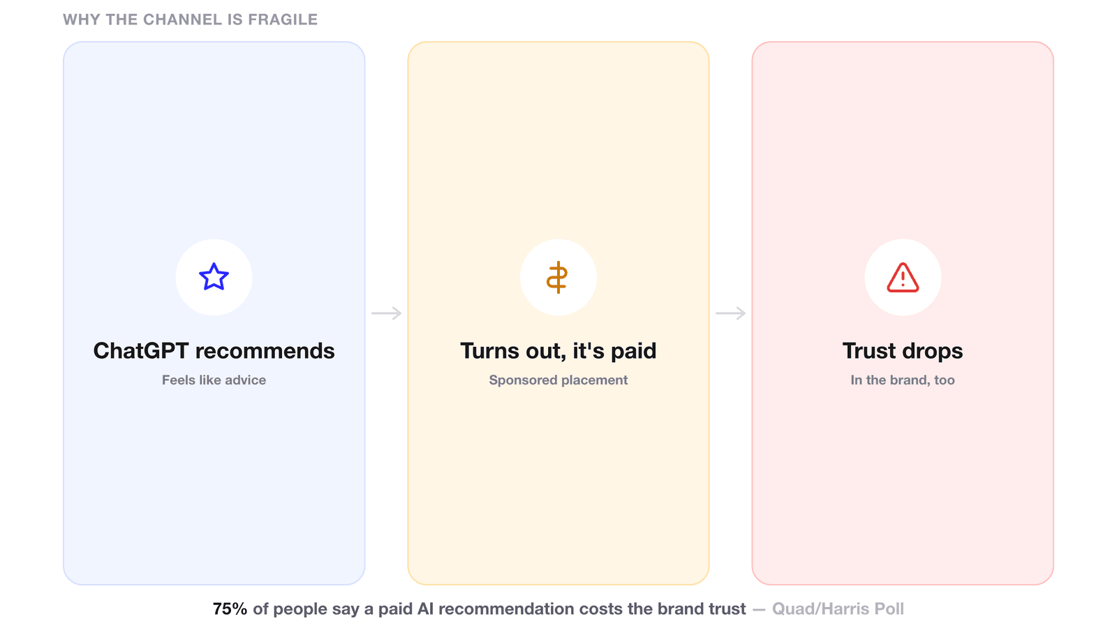 inline-02-trust-mechanism.png